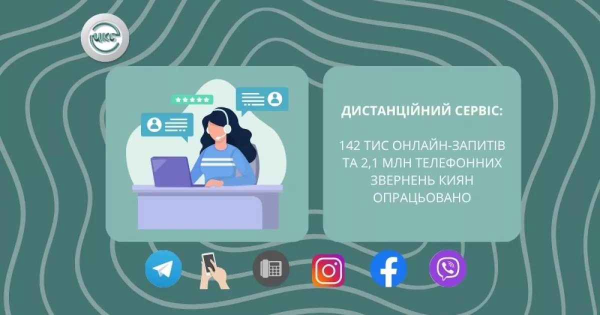 Близько 70% звернень киян щодо ЖКГ опрацьовують дистанційно — дані «Центру комунального сервісу»