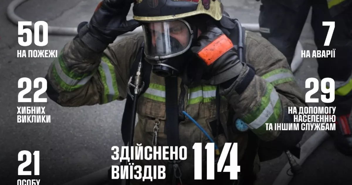 За тиждень столичні рятувальники врятували 21 людину та понад сотню разів виїжджали на надзвичайні події