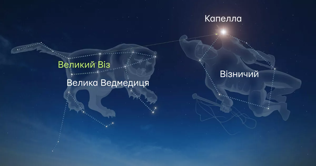 Коли над Києвом зійде перша Різдвяна зоря: точний час на Святвечір