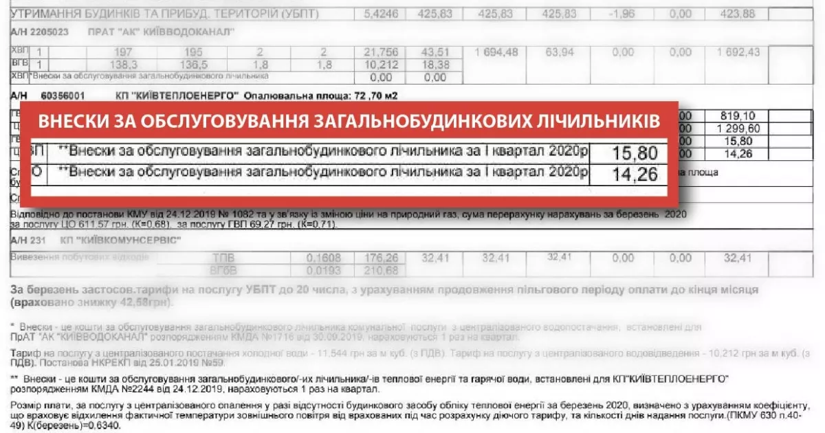 До 31 грудня: повний гід із передачі показань тепла та гарячої води