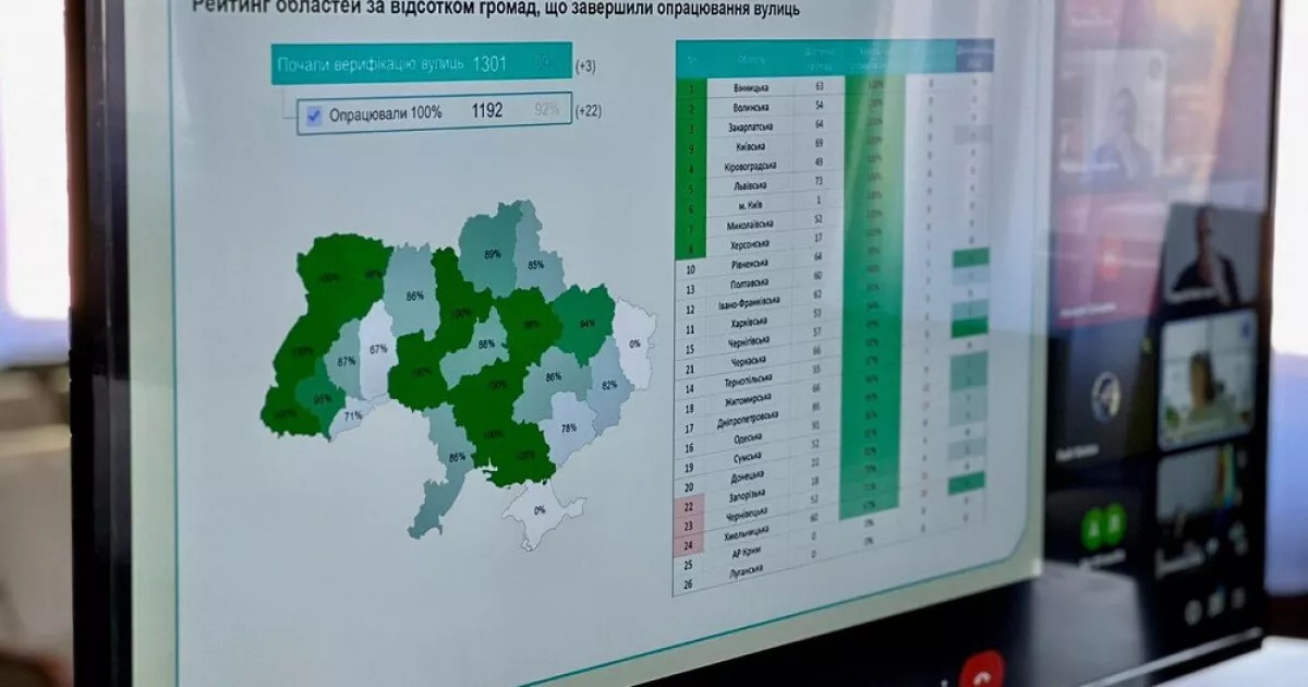 Київщина - серед лідерів: Регіон увійшов у ТОП-5 за темпами цифровізації