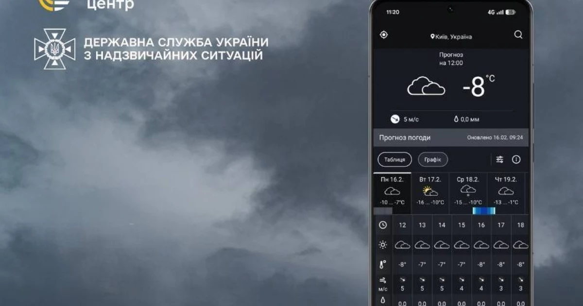 У Києві запрацювала «цеПогода»: синоптики запустили офіційний застосунок без реклами