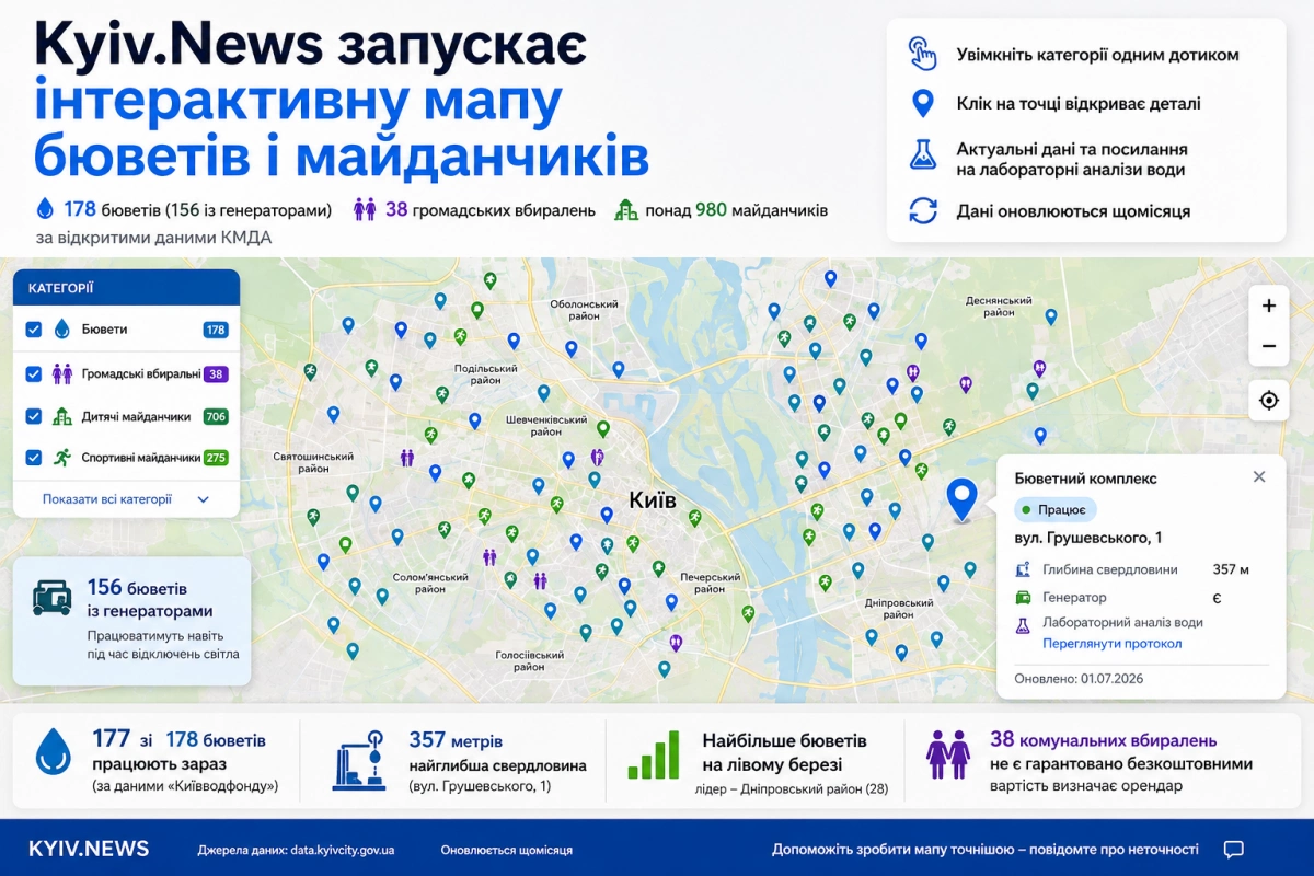 Kyiv.News запустив інтерактивну мапу бюветів, вбиралень і майданчиків Києва