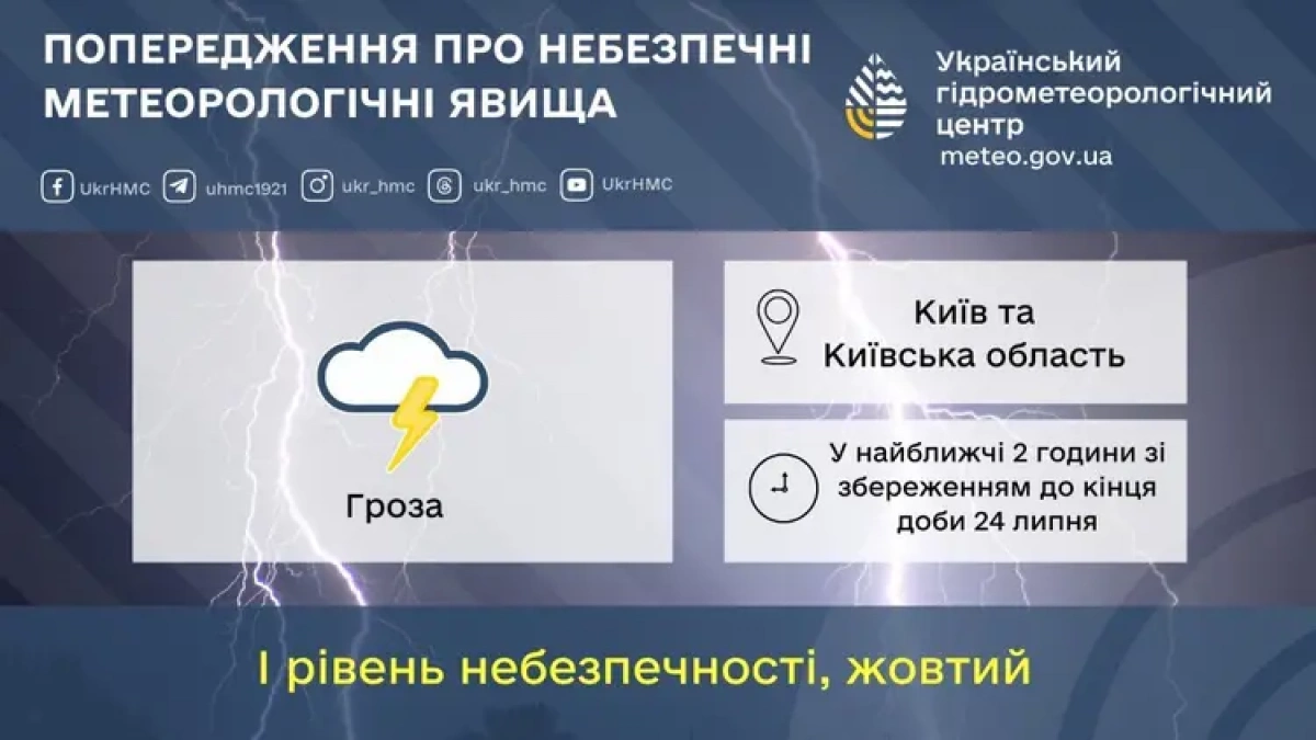 Погода у Києві 24 липня: синоптики попередили про грози та жовтий рівень небезпеки