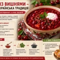 Борщ із вишнями: старовинний рецепт зі смаком київського літа