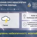 Погода у Києві 24 липня: синоптики попередили про грози та жовтий рівень небезпеки
