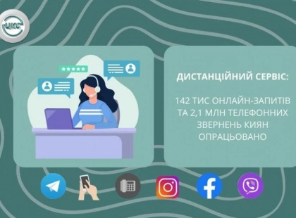 Близько 70% звернень киян щодо ЖКГ опрацьовують дистанційно — дані «Центру комунального сервісу»