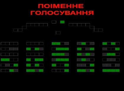 У Києві не підтримали проведення конкурсів на посади директорів шкіл