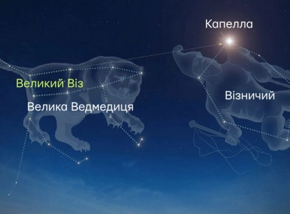 Коли над Києвом зійде перша Різдвяна зоря: точний час на Святвечір