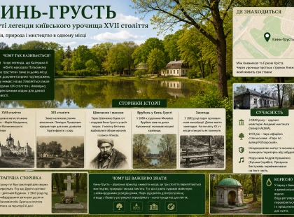 Кинь-Грусть: київське урочище, де переплелися легенди, Шевченко і Врубель