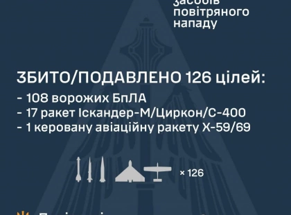 Росія завдала масованого ракетного удару по Києву: застосували щонайменше 38 ракет