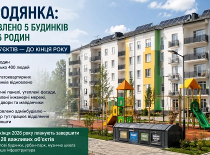 Бородянка оживає після руйнувань: для 96 родин відновили будинки, попереду ще 28 об'єктів