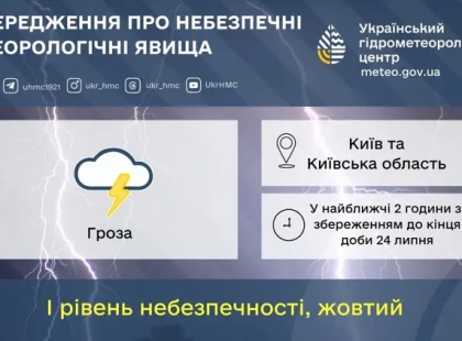 Погода у Києві 24 липня: синоптики попередили про грози та жовтий рівень небезпеки