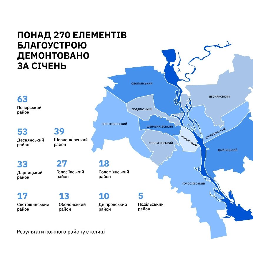 Скільки МАФів демонтували в Києві в січні 2025: підсумки та деталі - 1