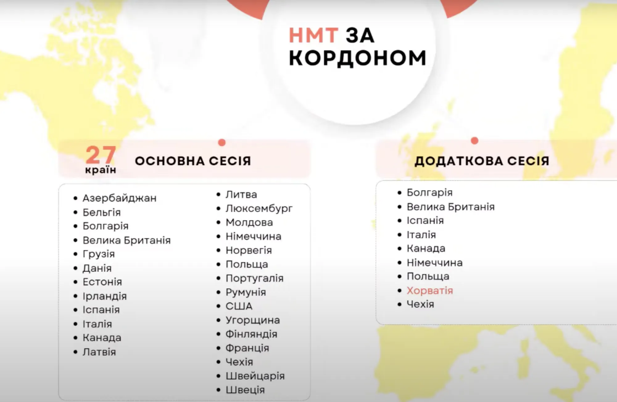НМТ-2025