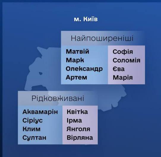 Найпопулярніші імена новонароджених у Києві та області у 2024 році - 1