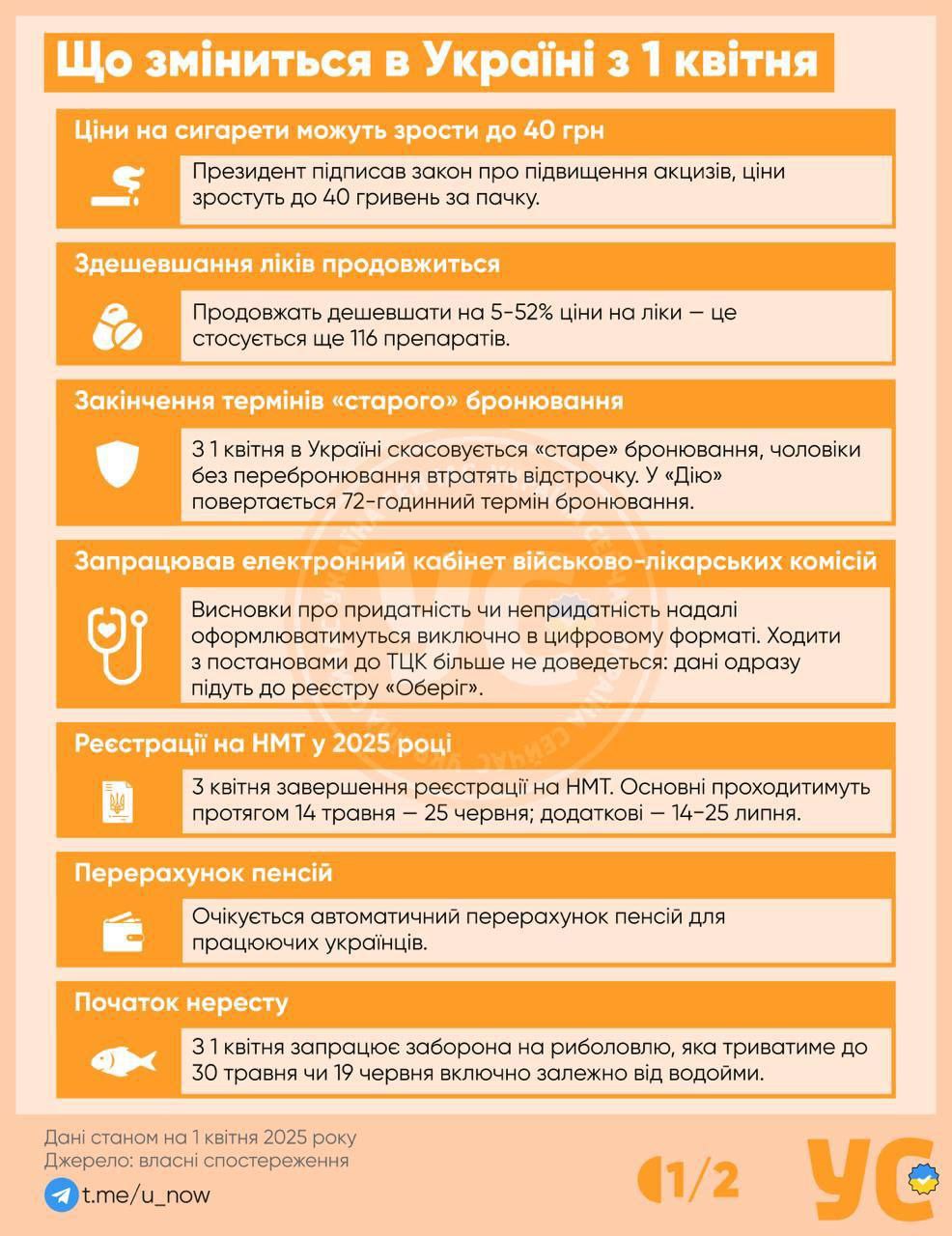 Які зміни чекають на українців цього місяця - 1