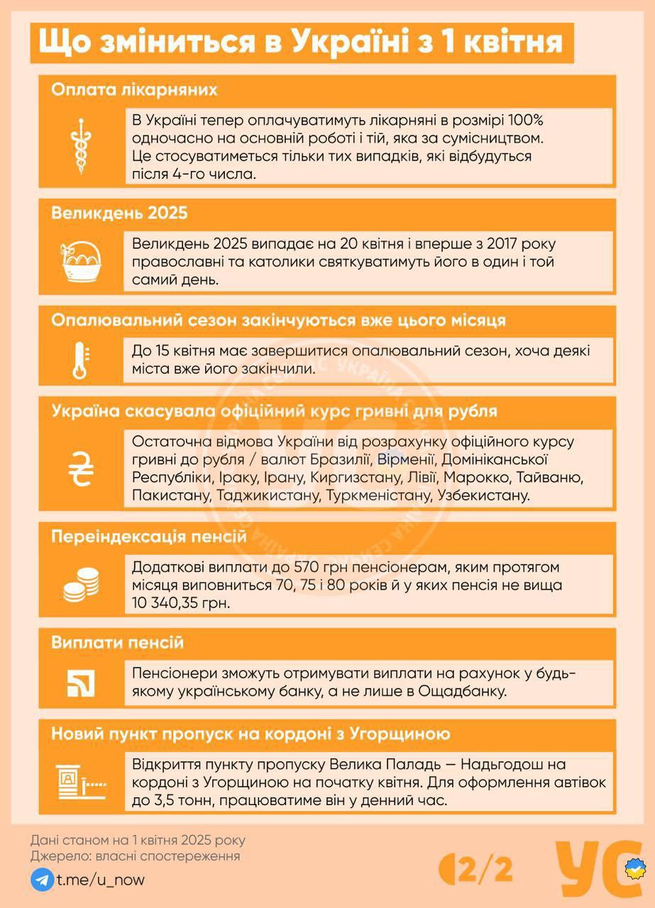 Які зміни чекають на українців цього місяця - 2