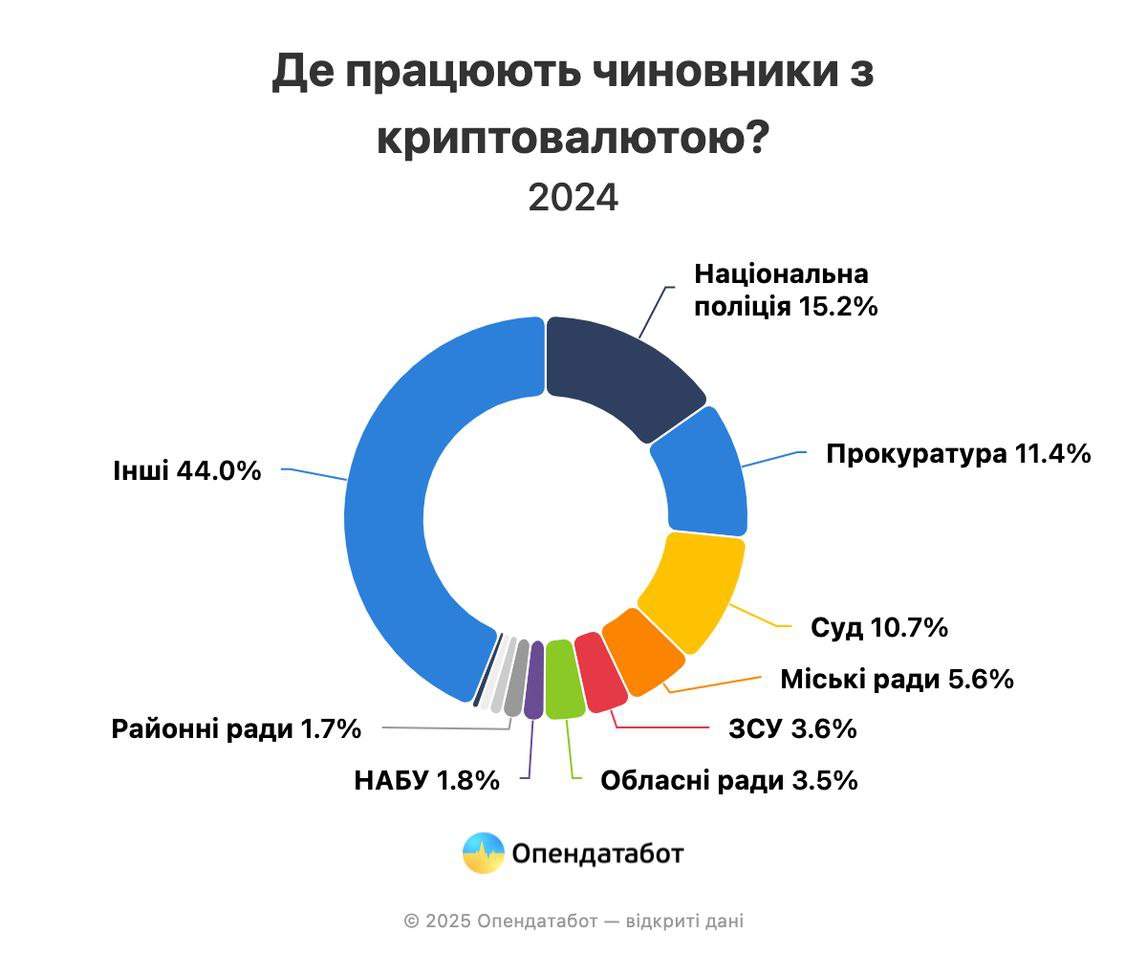 Де працюють криптовласники