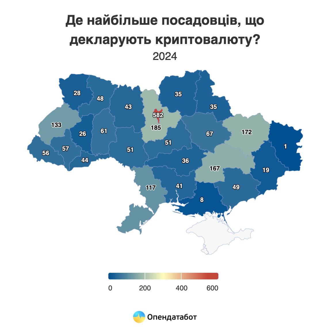 Де найбільше задекларованої крипти