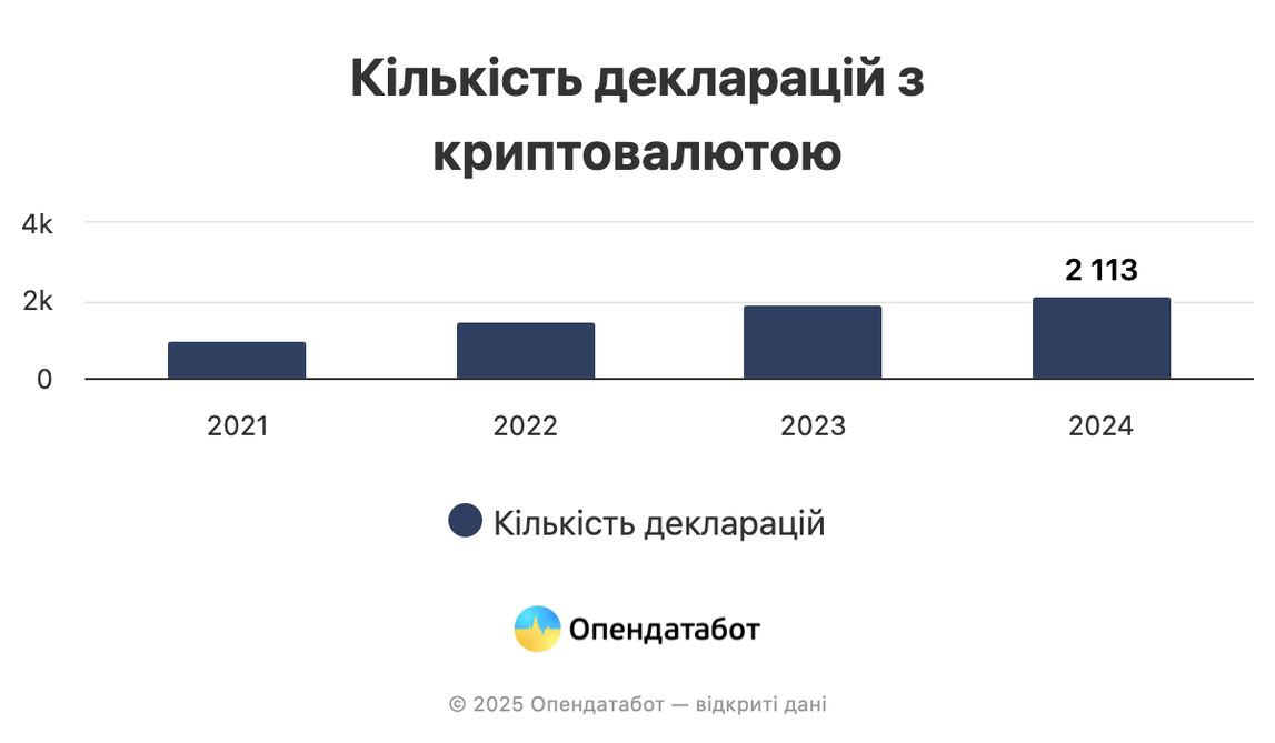 Крипта в кишені держави