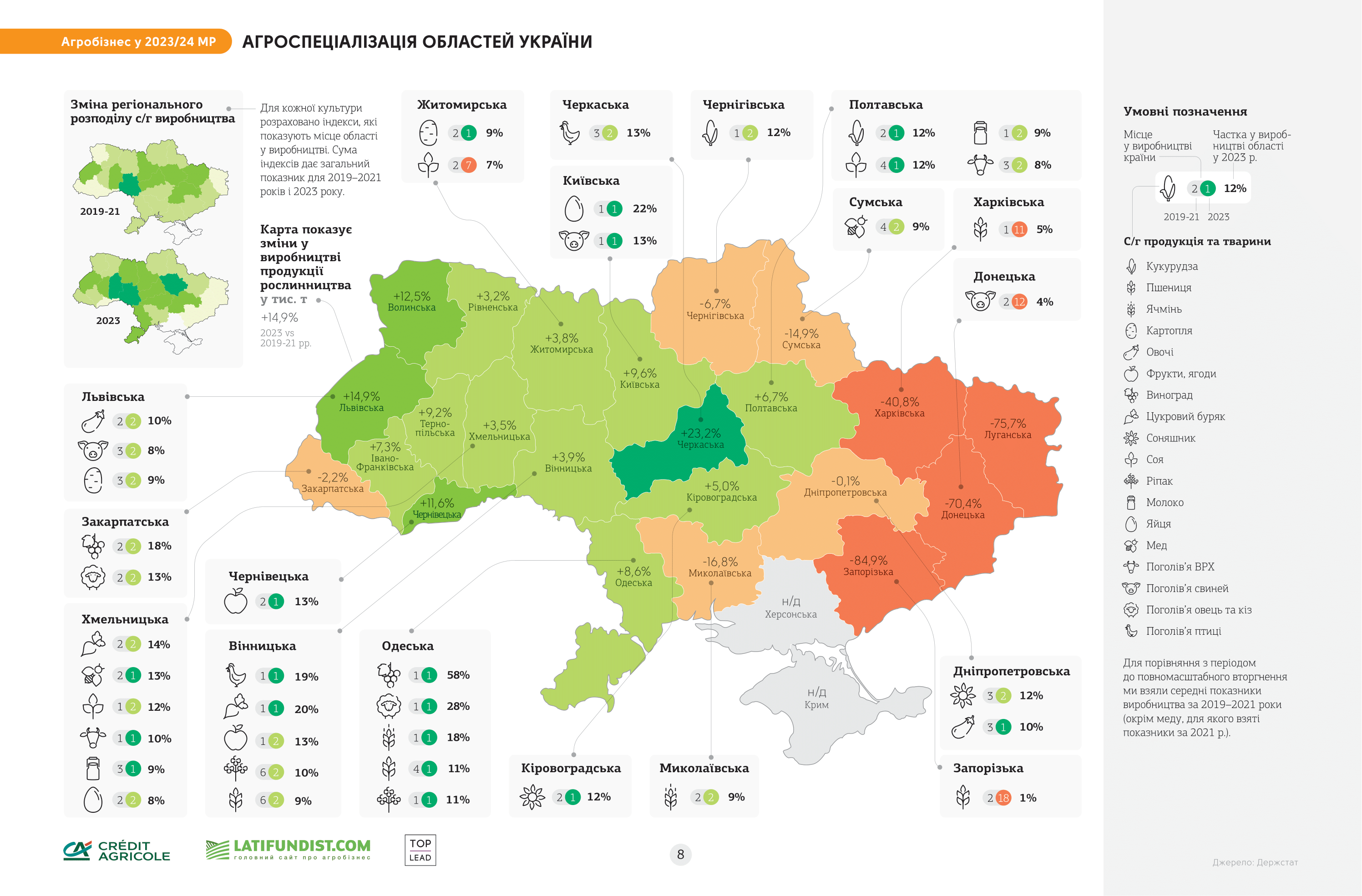 Виноград із півдня, мед із заходу, яйця зі столиці: хто годує всю країну? - 1