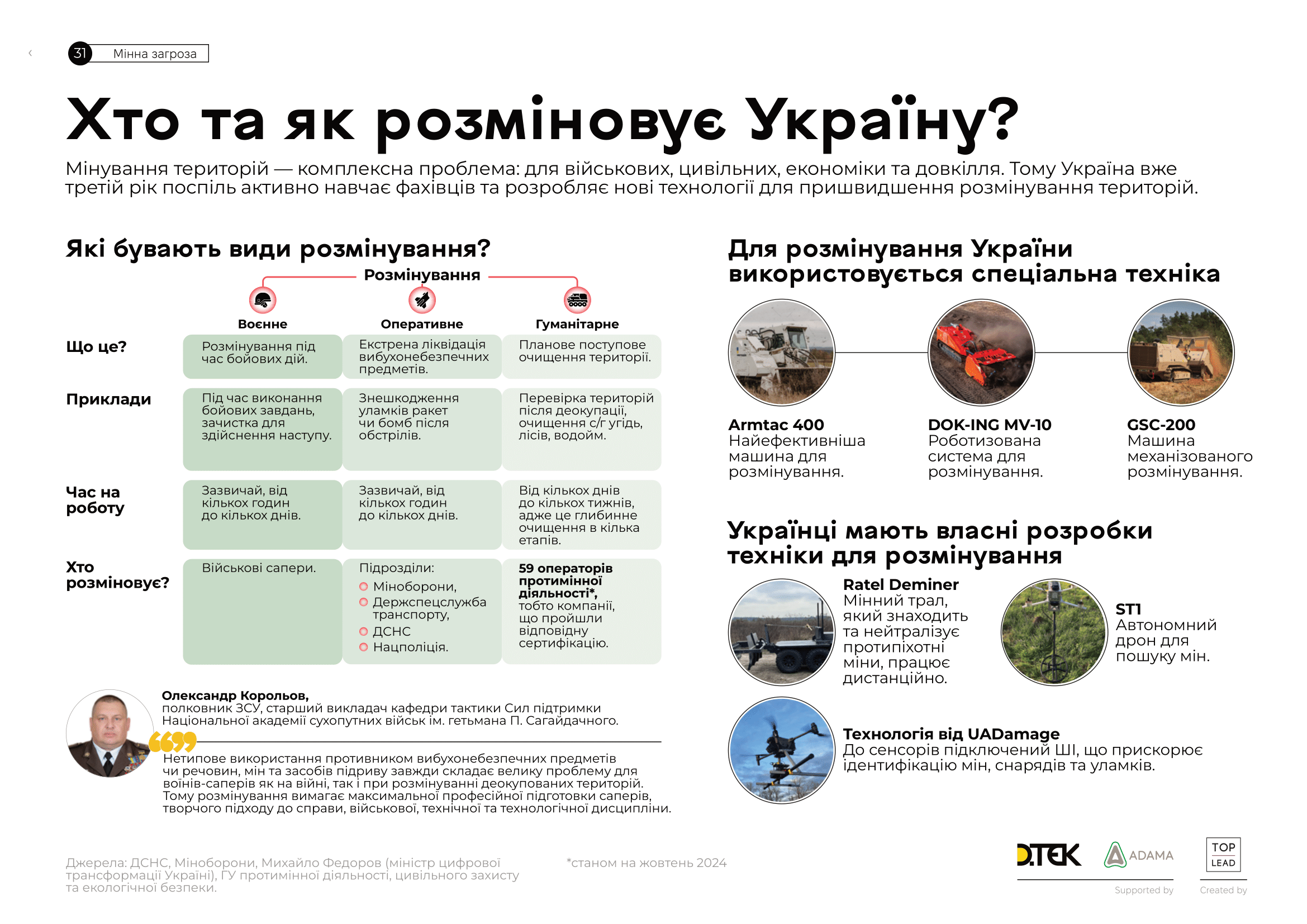 Хто розміновує Україну