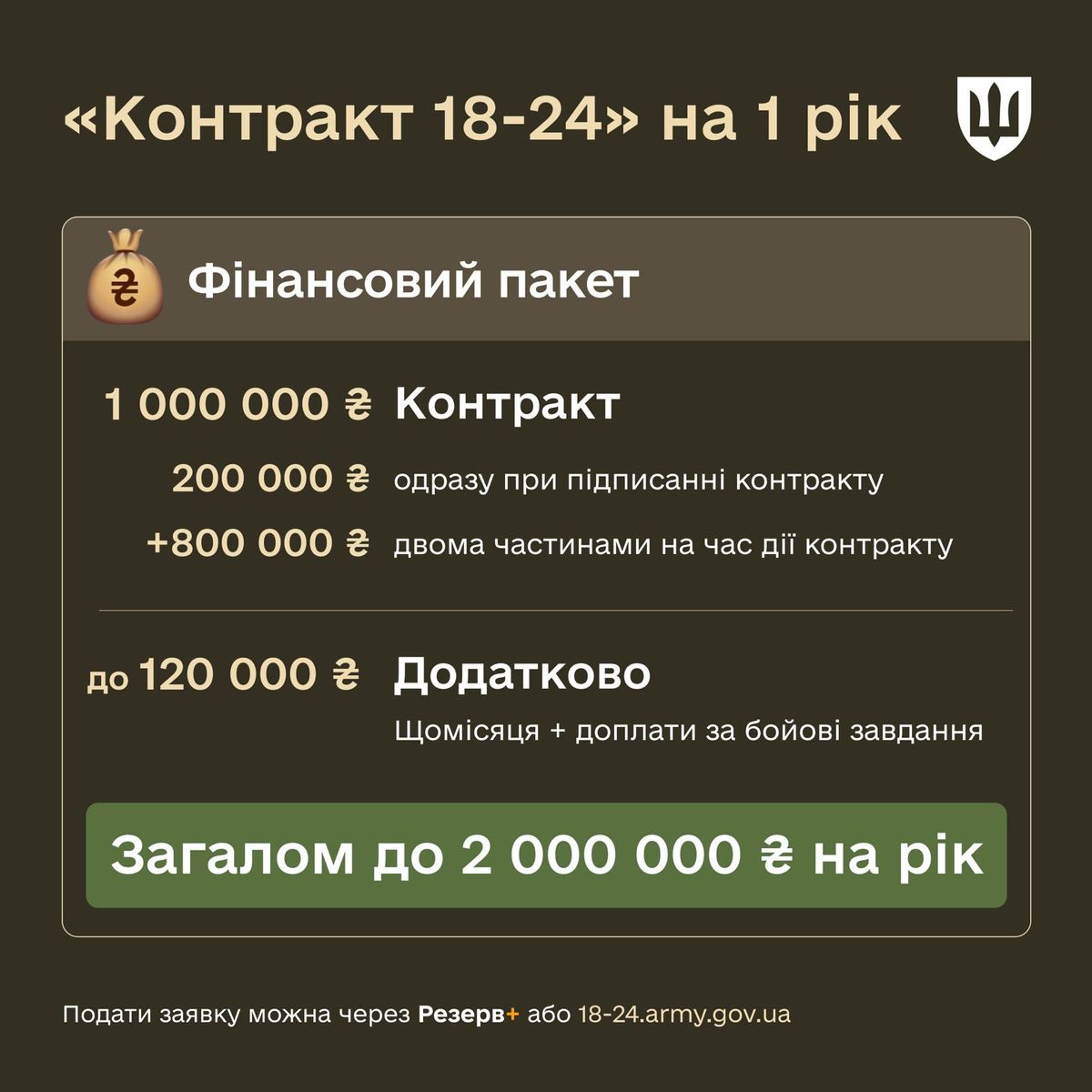 "Контракт 18–24" для молоді: умови, вакансії та бонуси, які чекають на добровольців - 1