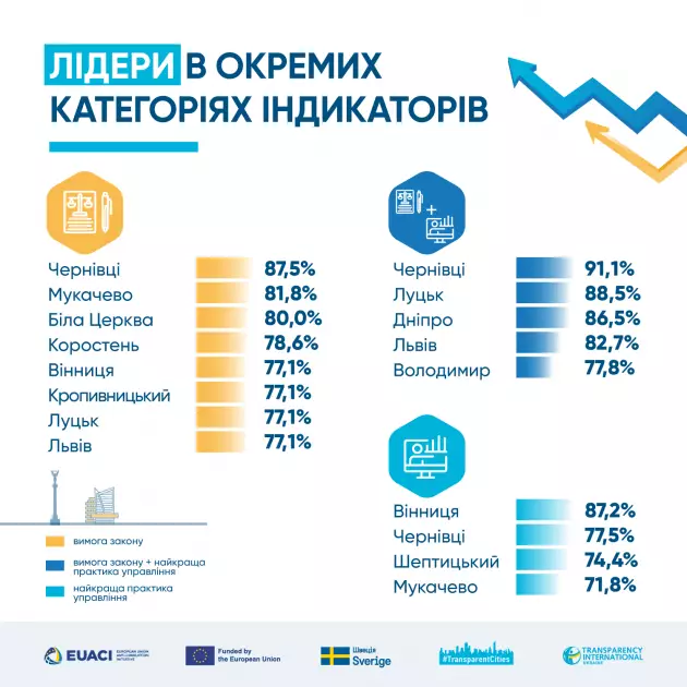Прозорість – ключ до стійкості: Чому відкритість важлива для українських міст? - 1