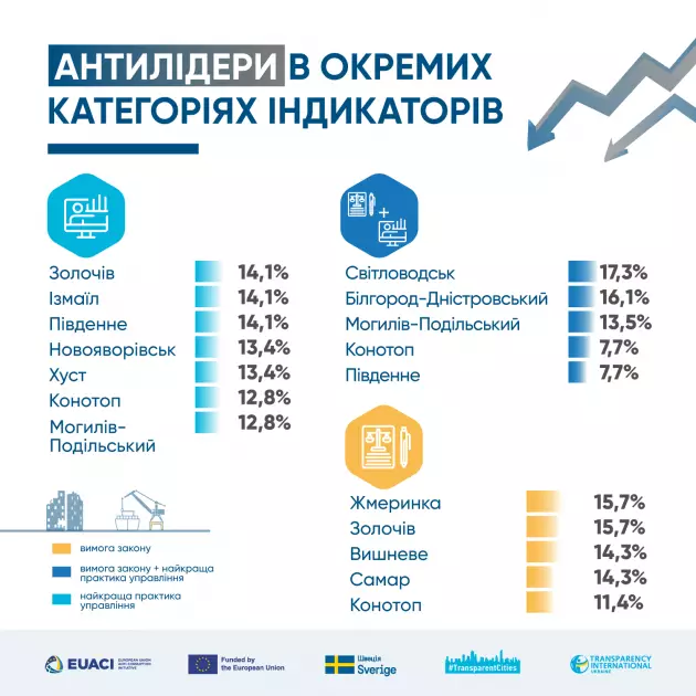Прозорість – ключ до стійкості: Чому відкритість важлива для українських міст? - 3