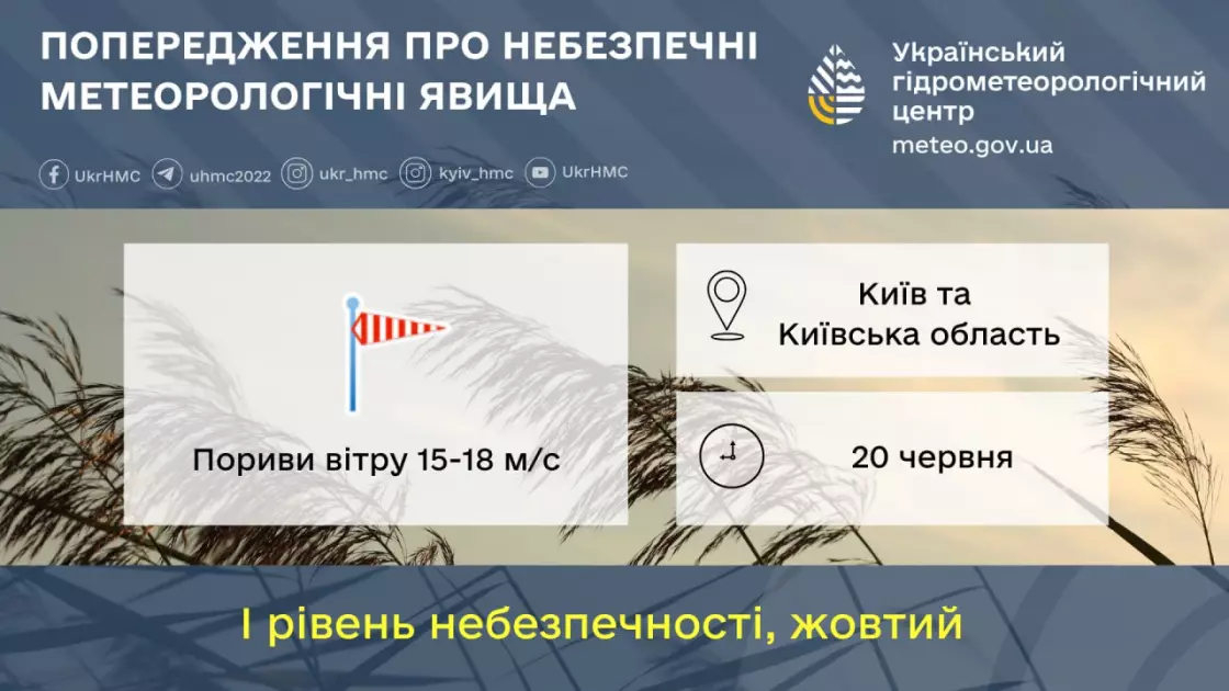 Киян чекають неприємні погодні умови: вітри, дощ і похолодання - 1