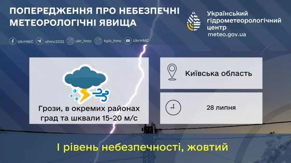 Грози, шквали до 20 м/с і град: яка погода чекає Київщину у понеділок - 1