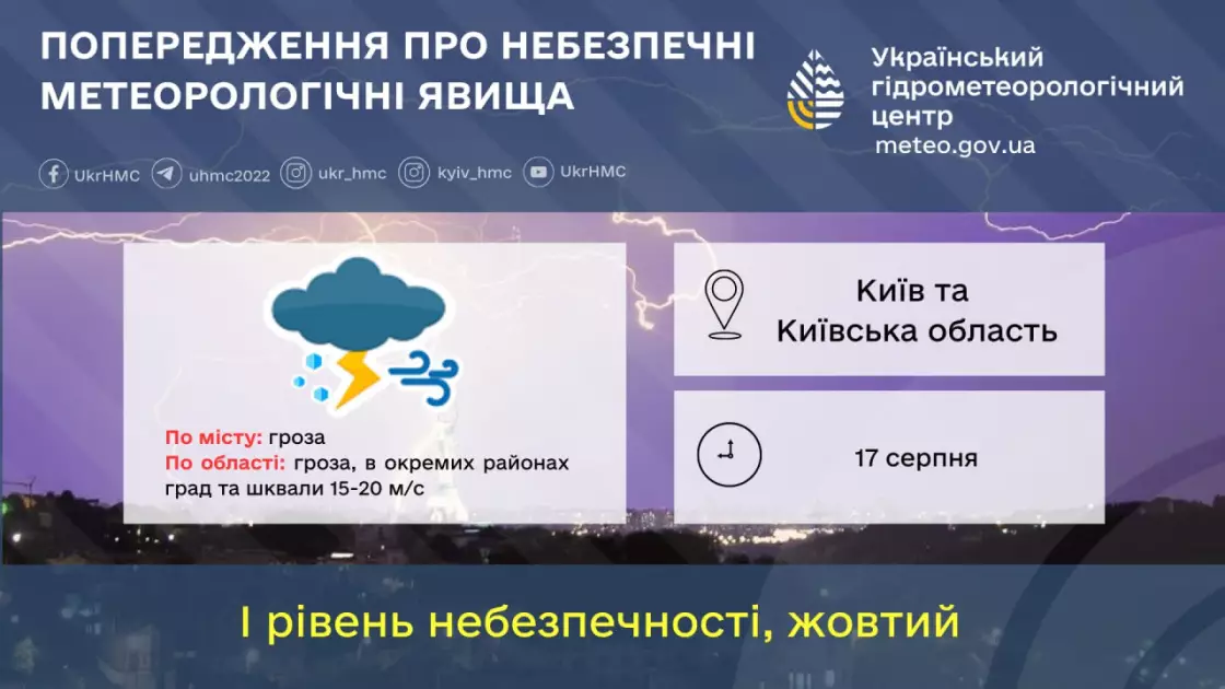 Синоптики попереджають: 17 серпня у столиці можливі грози та сильний вітер - 1