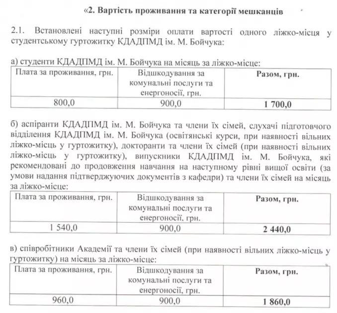 "Наче заброшка": студентка показала умови в гуртожитку академії Бойчука у Києві - 2