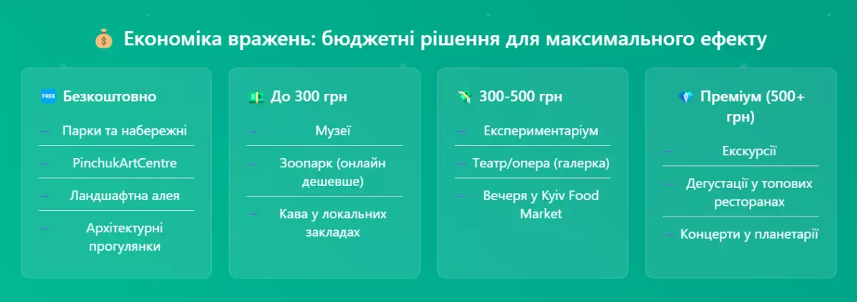 Київ для своїх: як перезавантажитися в столиці, не виїжджаючи з міста - 1