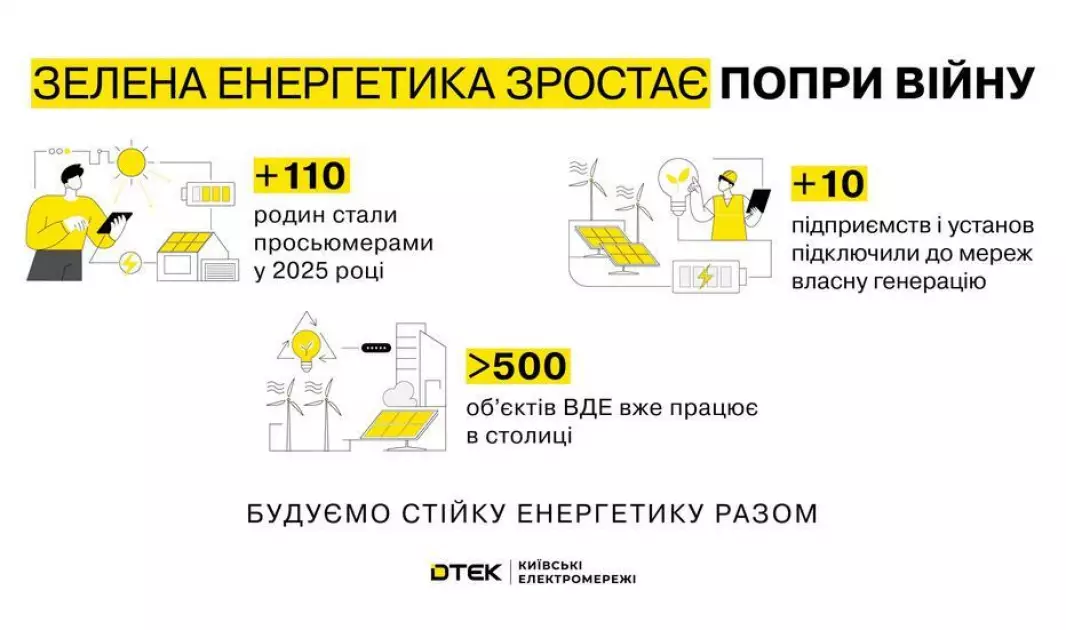 Енергонезалежність у дії: все більше киян переходять на сонячну енергію - 1