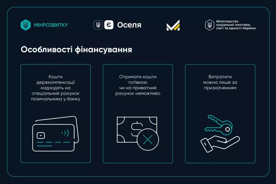 єОселя: запрацював механізм компенсацій на купівлю житла для ВПО та мешканців прифронтових регіонів - 3