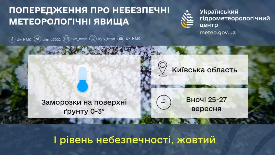 На Київщині прогнозують перші заморозки: оголошено жовтий рівень небезпеки - 1