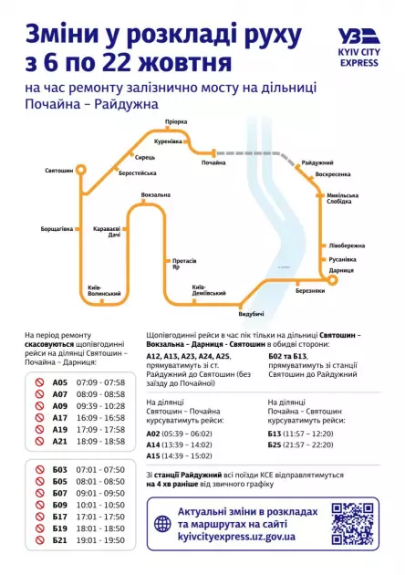 Kyiv City Express змінює рух з 6 по 22 жовтня через ремонт мосту - 1