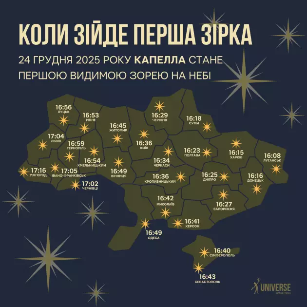 Коли над Києвом зійде перша Різдвяна зоря: точний час на Святвечір - 1