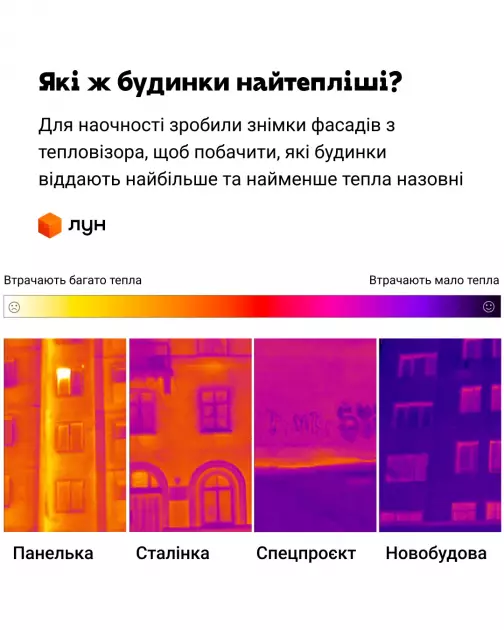 Тепло чи платіжки: як перевірити енергоефективність свого будинку онлайн - 1