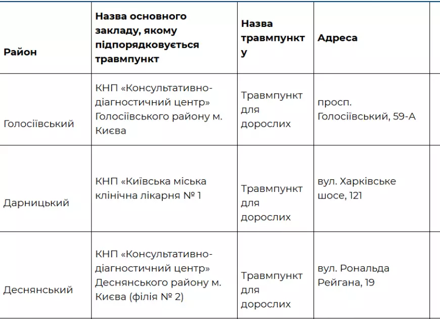 Падіння, ожеледиця, травми: де в Києві отримати невідкладну допомогу 24/7 - 1