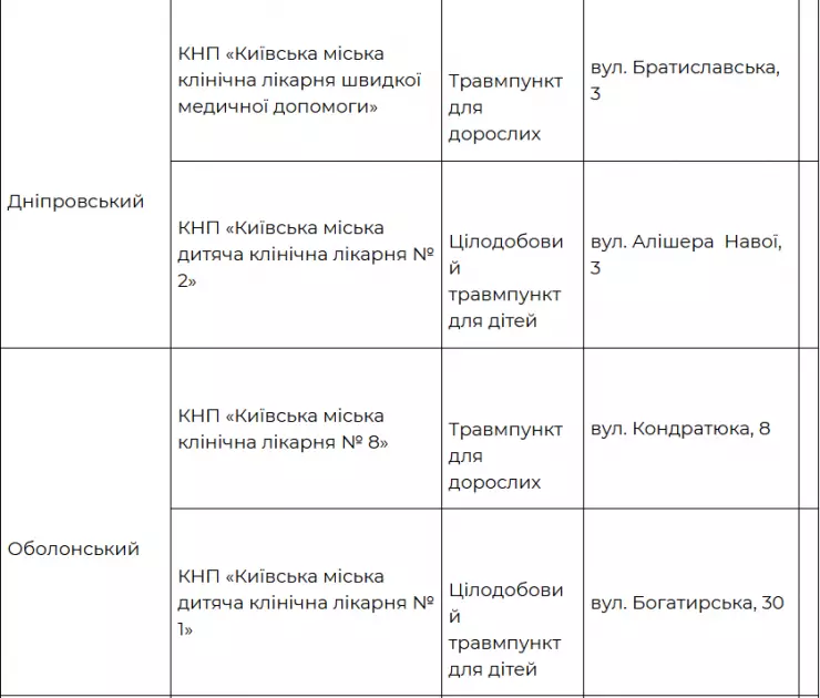 Падіння, ожеледиця, травми: де в Києві отримати невідкладну допомогу 24/7 - 2