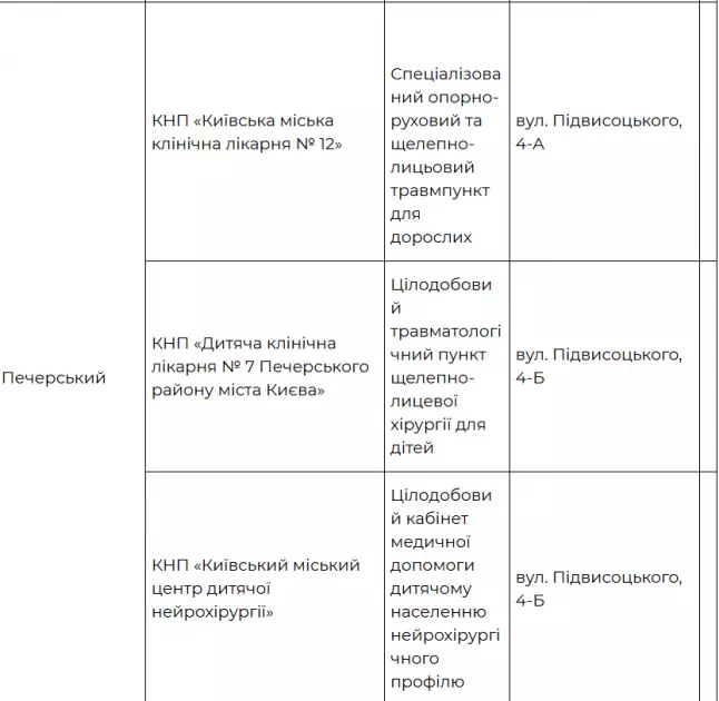 Падіння, ожеледиця, травми: де в Києві отримати невідкладну допомогу 24/7 - 3