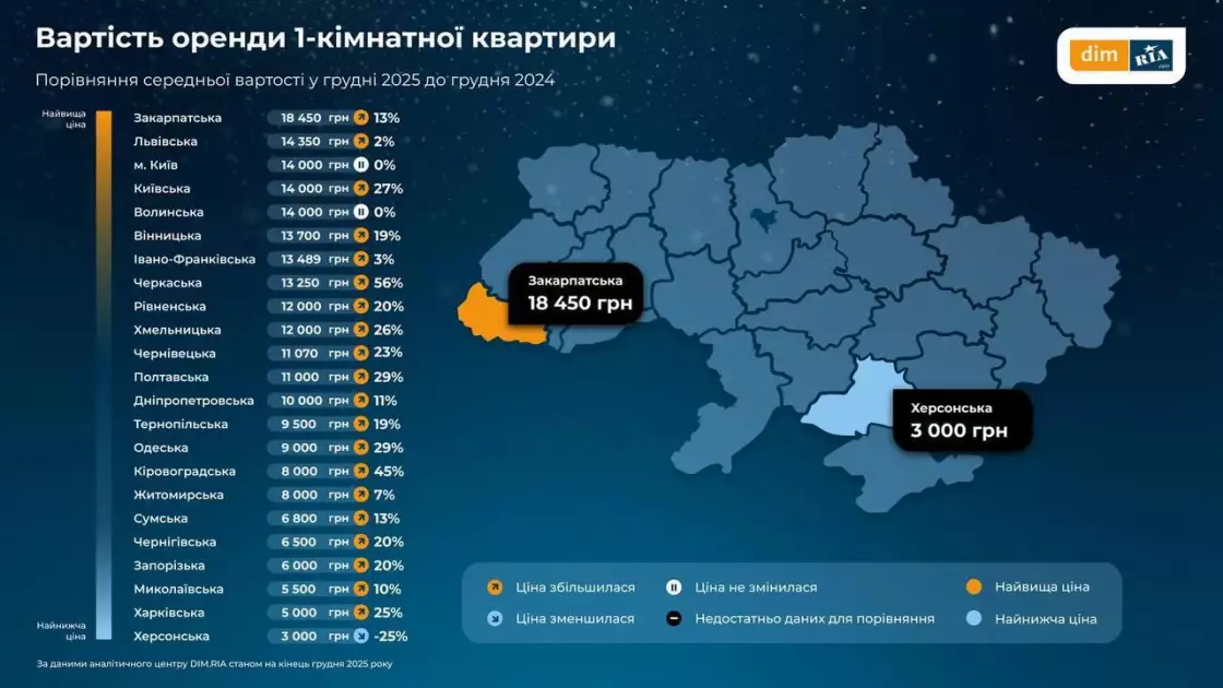 Більше не найдорожчий: Київ поступився Львову та Закарпаттю у рейтингу цін на оренду квартир. - 1