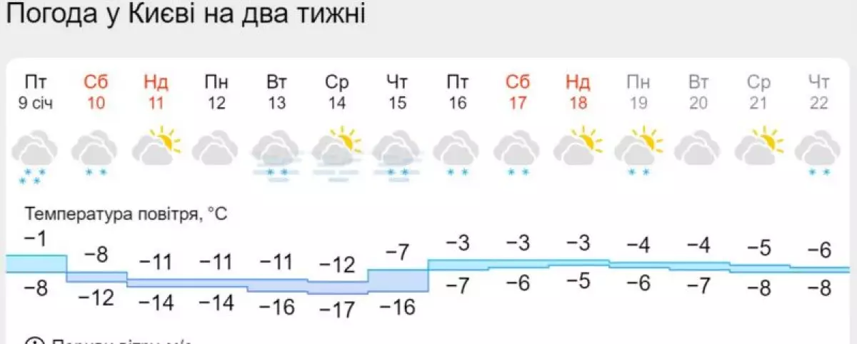 Київ без тепла: чому опалення можуть не відновити до потепління - 1