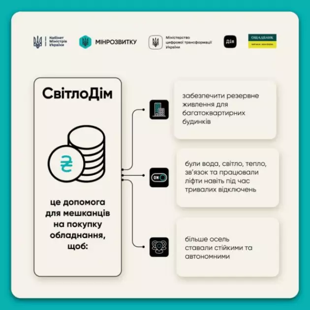 Генератори й сонячні панелі за кошт держави: уряд запускає програму «СвітлоДім» - 1