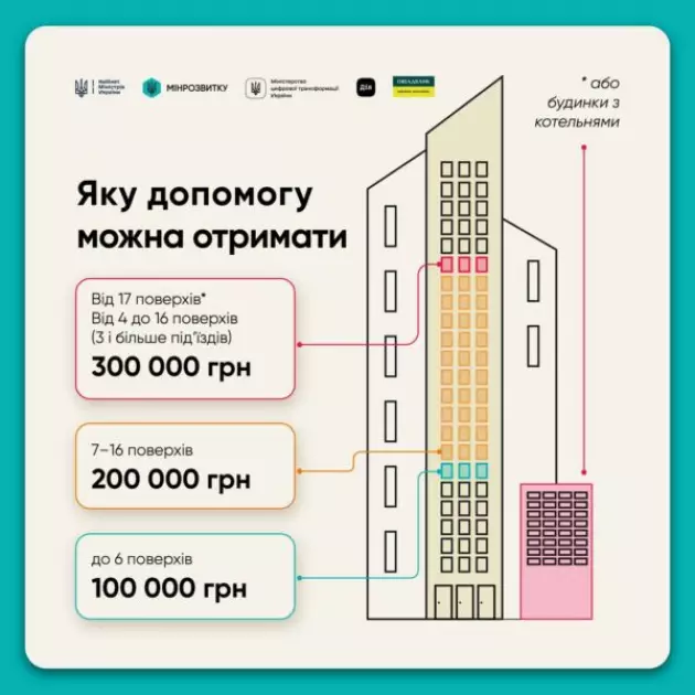 Генератори й сонячні панелі за кошт держави: уряд запускає програму «СвітлоДім» - 2