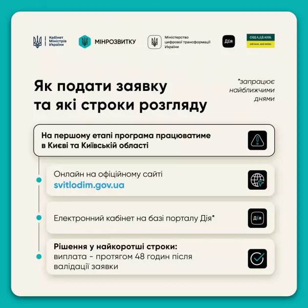 Гроші на генератори та панелі: на Київщині стартувала програма «СвітлоДім» — як отримати до 300 000 грн - 4