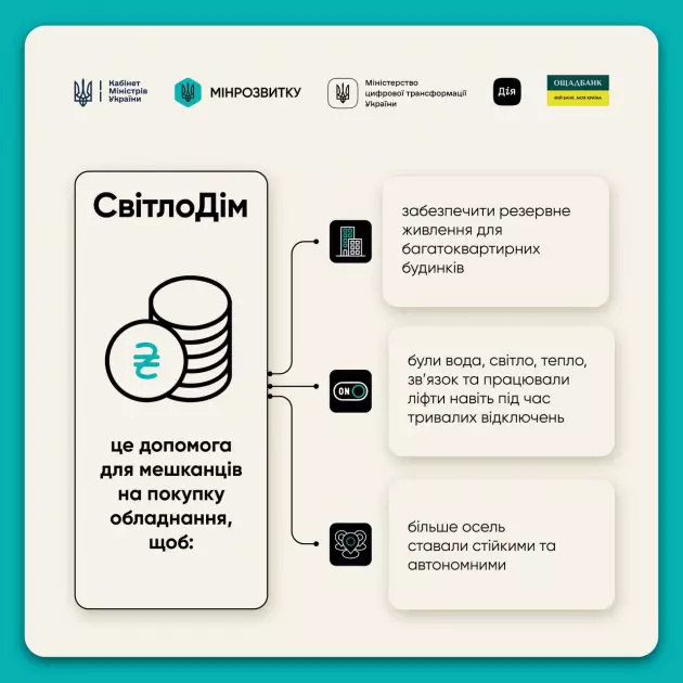 Гроші на генератори та панелі: на Київщині стартувала програма «СвітлоДім» — як отримати до 300 000 грн - 1